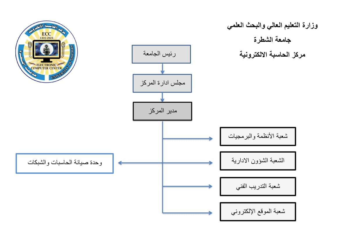 الهيكلية
